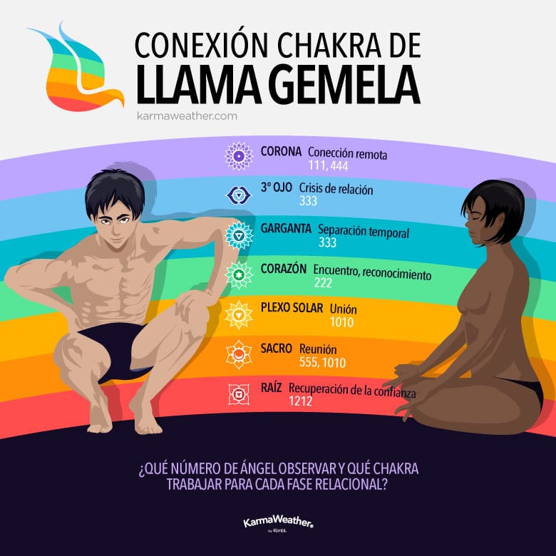 222 significado espiritual: ¿La clave para encontrar a tu llama gemela?