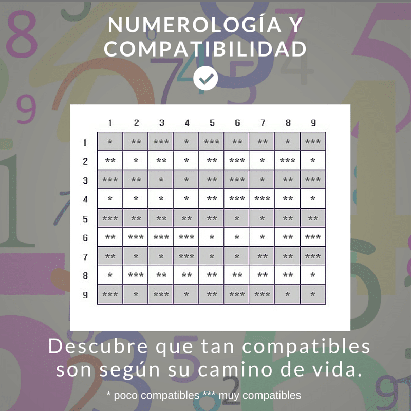 Compatibilidad Numerológica: El Secreto para Encontrar el Amor con Números