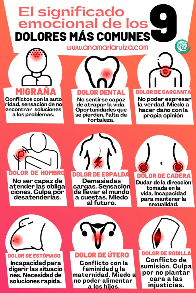 El impactante significado espiritual detrás del dolor de hombro