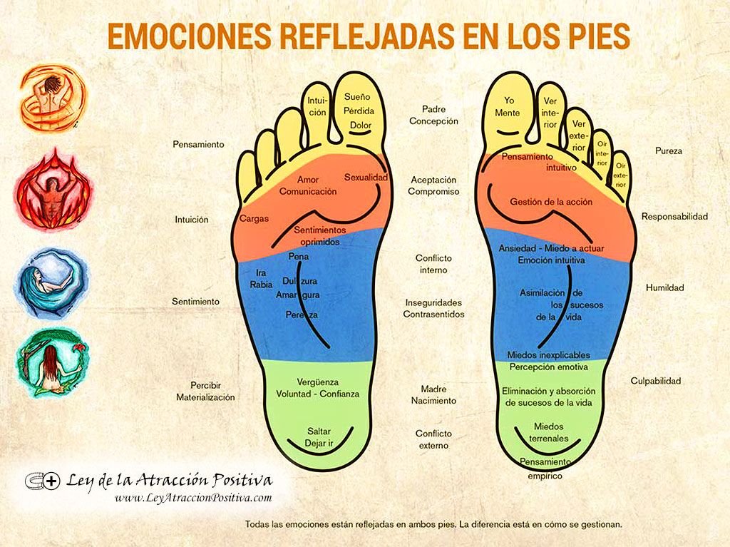 El Impactante Significado Espiritual detrás del Dolor de Pies: ¡Descúbrelo Ahora!