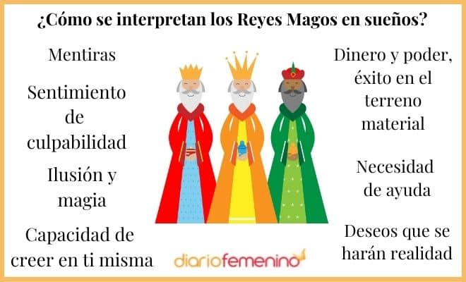 El Incuestionable Significado Espiritual de los Reyes Magos