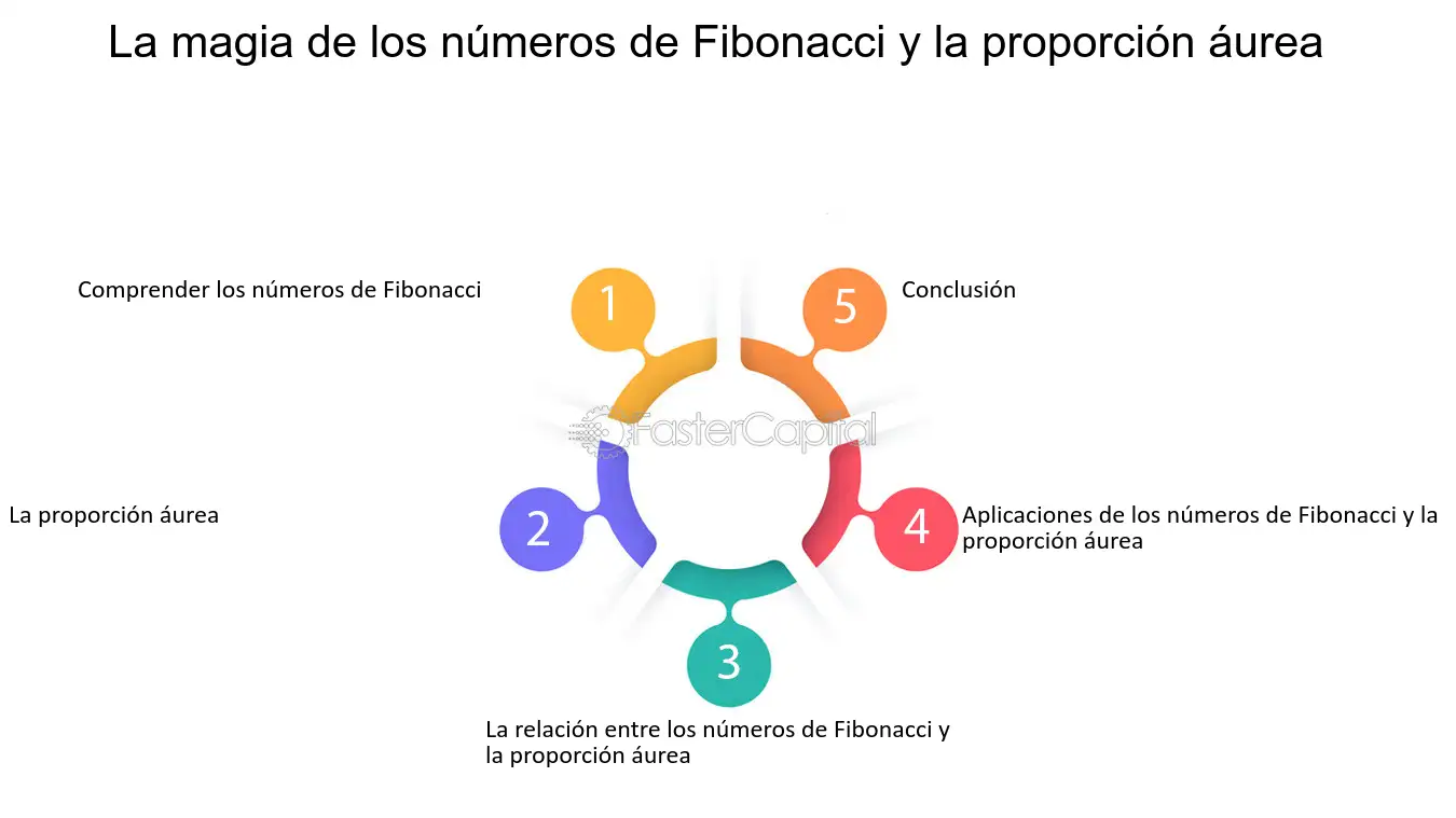 El misterioso significado espiritual detrás de la espiral de Fibonacci