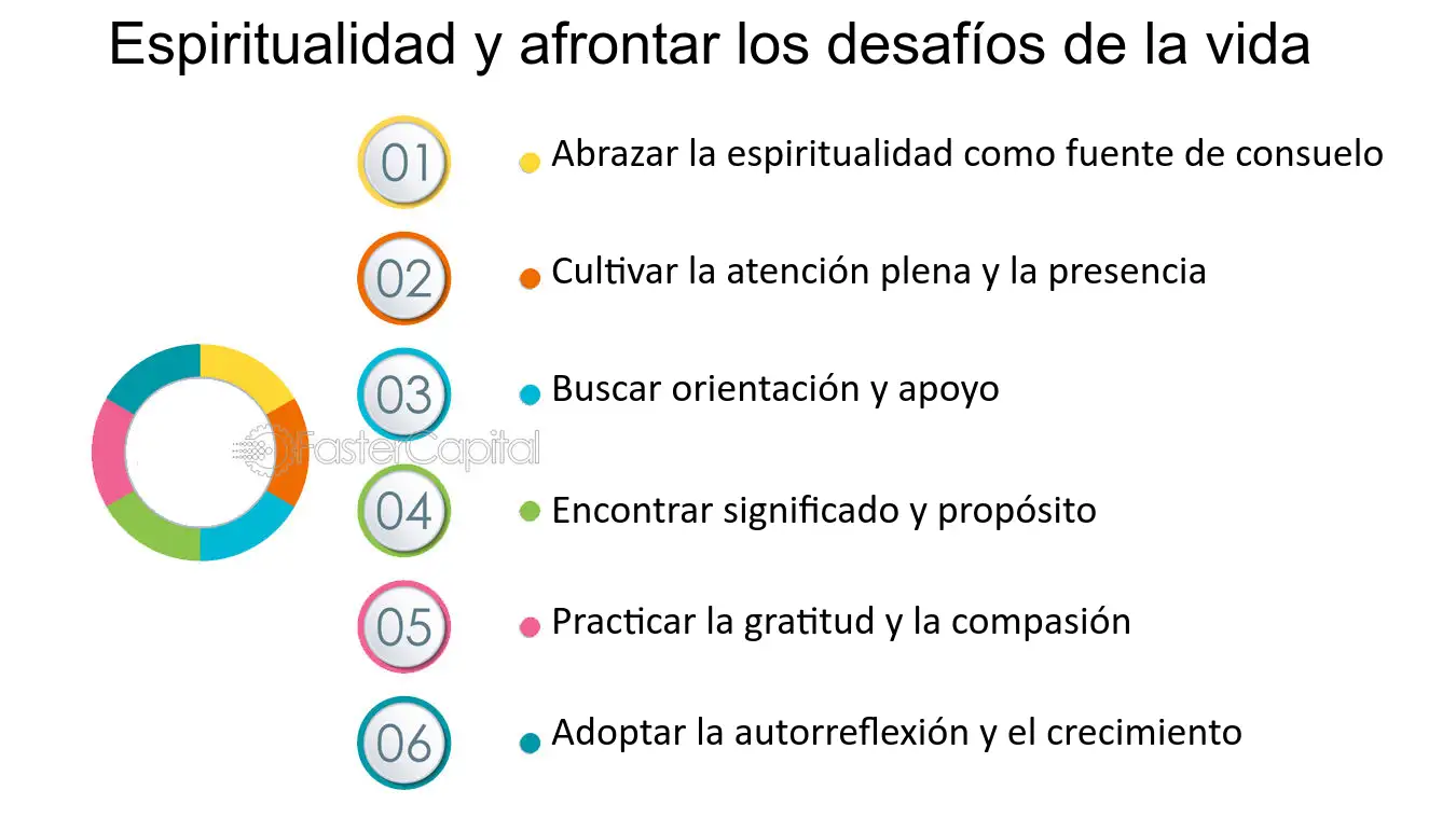 El significado profundo de la espiritualidad al descubierto