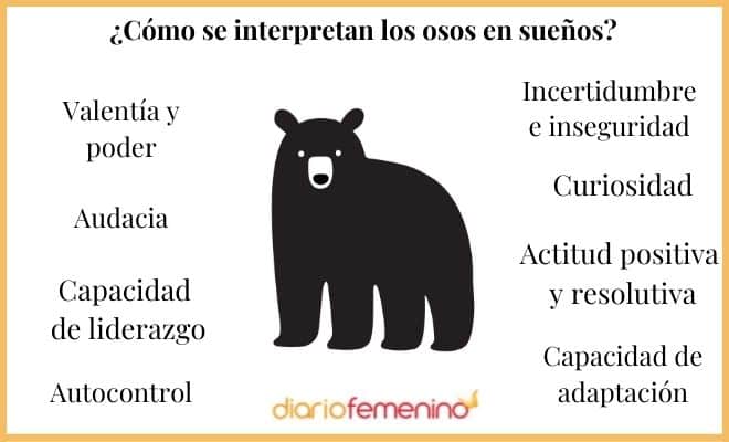 El sorprendente significado de soñar con oso manso que nadie te ha contado