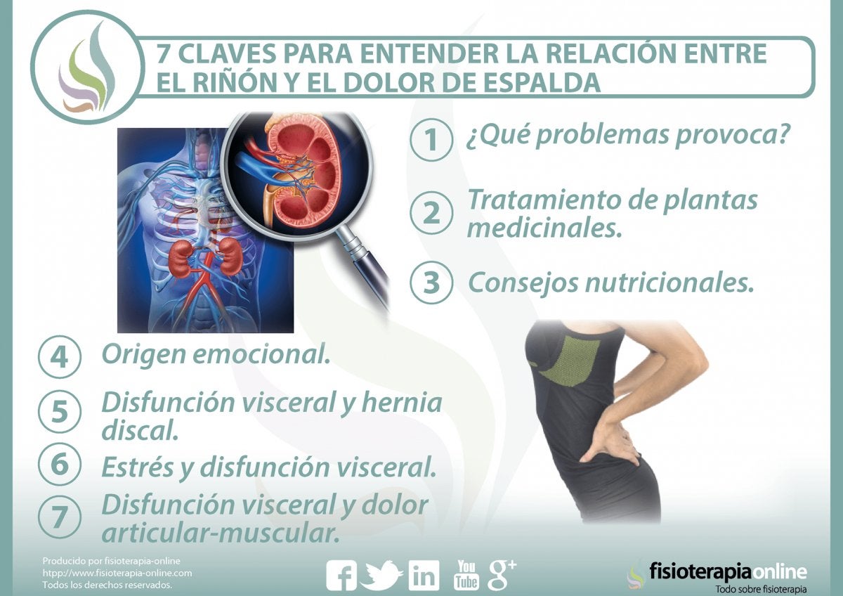 El sorprendente significado espiritual detrás del dolor de riñones