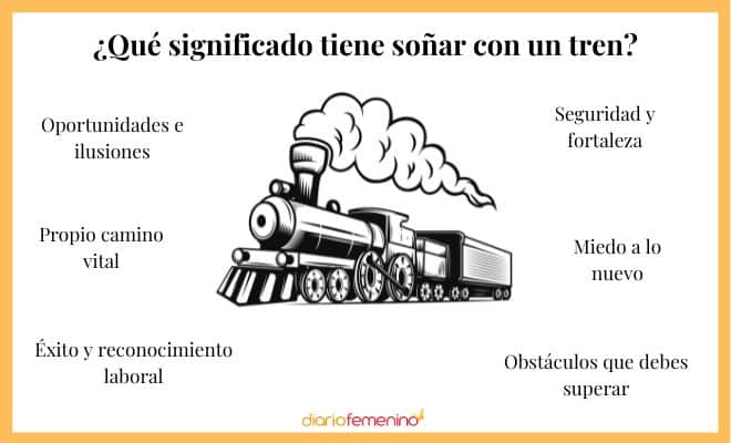 Interpretación infalible: significado de soñar con tren