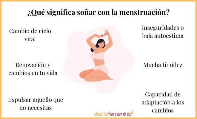 La impactante interpretación de soñar con tener la regla en la menopausia que te dejará sin aliento