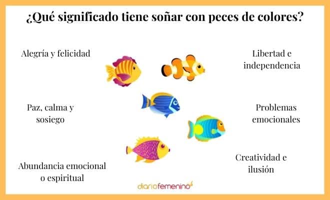 La verdadera interpretación de soñar con peces de colores