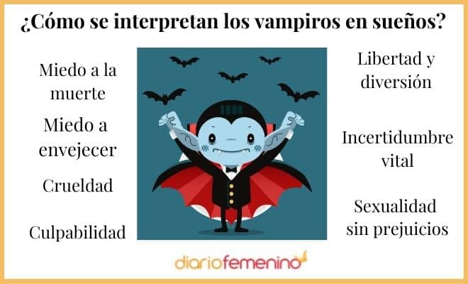 ¿Qué revela el significado de soñar con vampiros? ¡Descúbrelo aquí!