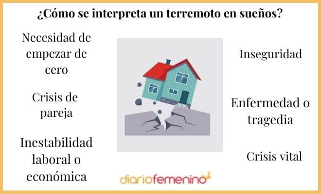 ¿Qué significa soñar con temblor de tierra? ¡Descúbrelo aquí!