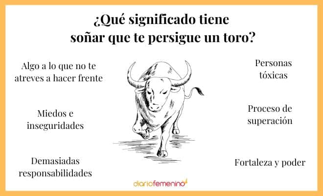 Significado impactante de soñar con un toro blanco que debes conocer